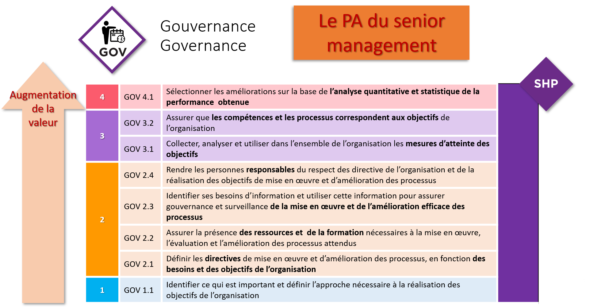 Comprendre et utiliser le modèle CMMI #2 2