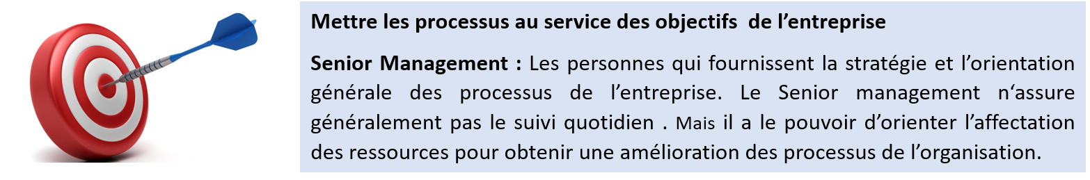 Comprendre et utiliser le modèle CMMI #2 1
