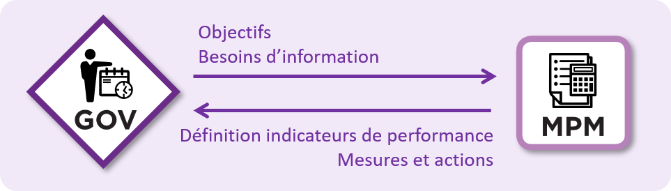 Comprendre et utiliser le modèle CMMI #3 1