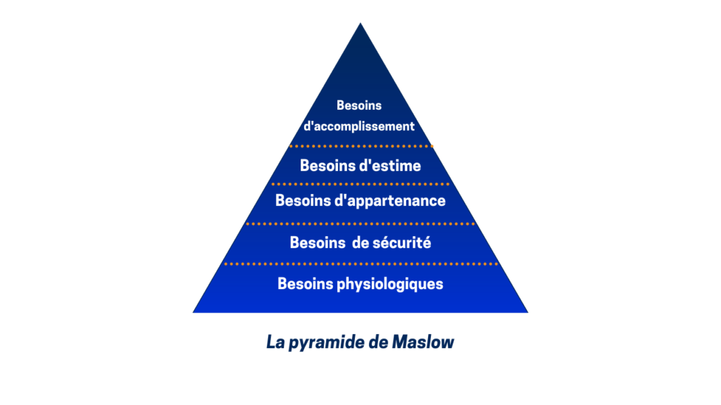 pyramide de Maslow