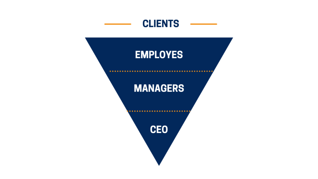 modèle servant leadership