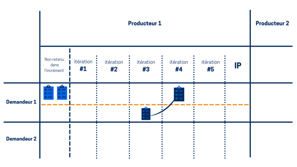 transversalité des dépendances large solution