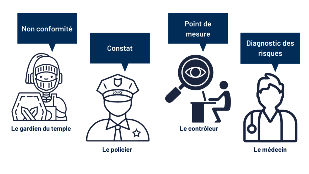 contrôleurs qualité