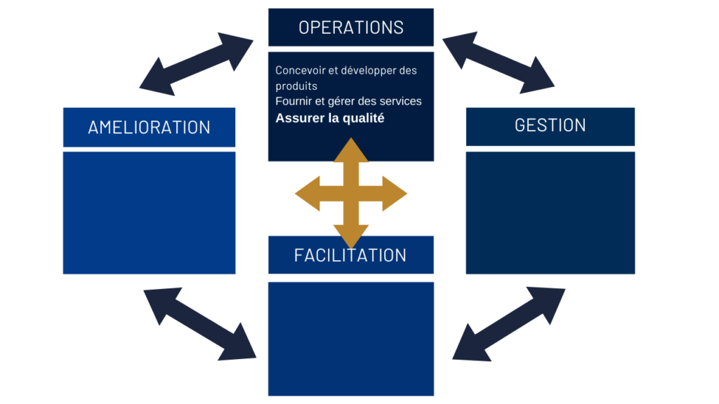 schema assurer la qualité