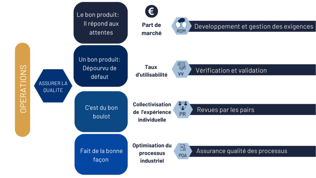 construire l'aptitude à la qualité