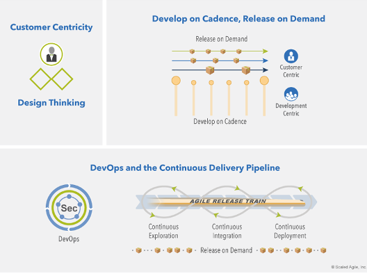 agile product delivery 