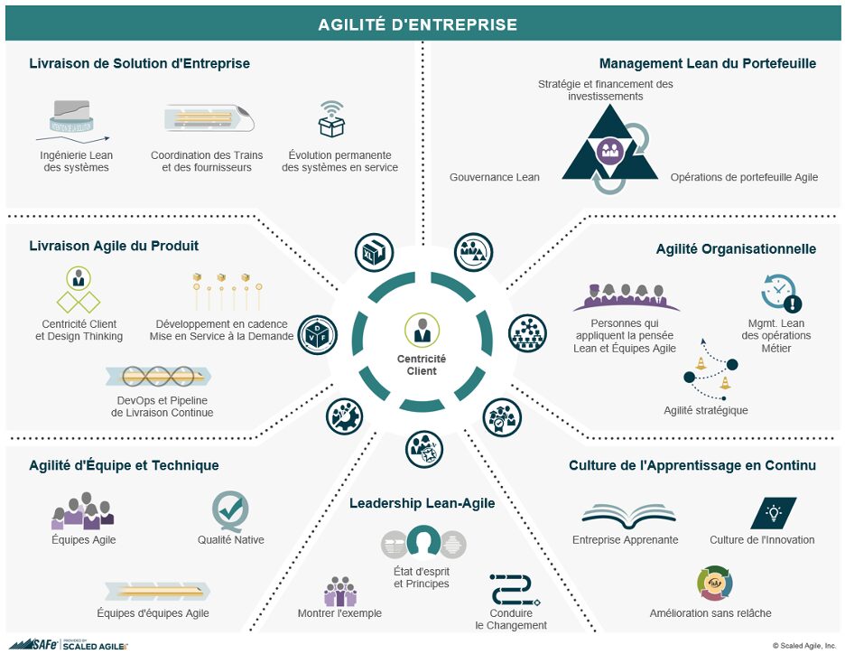 agilité d'entreprise