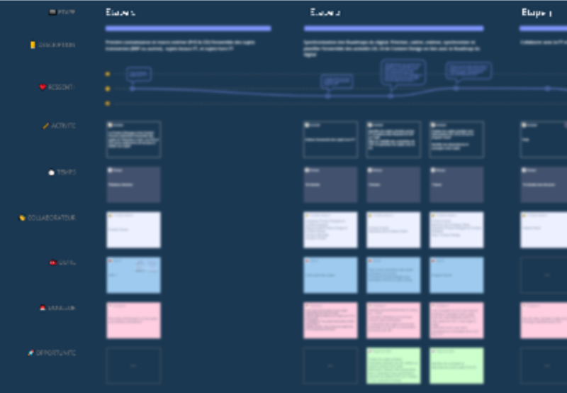 Le Design au centre de l'organisation Produit de Bouygues Telecom 3
