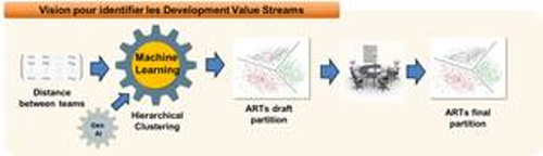 Lancement d'un train agile (ART) : Six mois plus tard, rétrospective et perspectives d'avenir. 1
