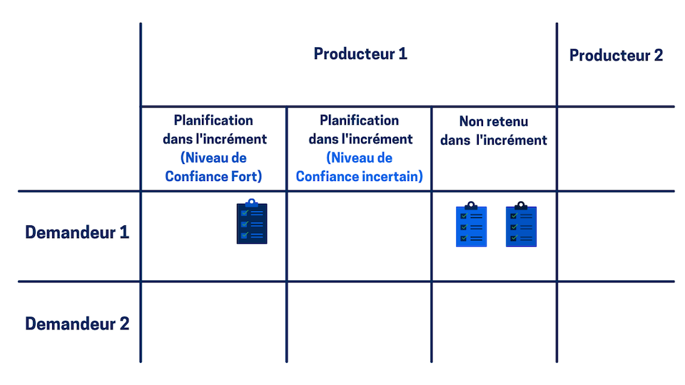 ceremonie large solution