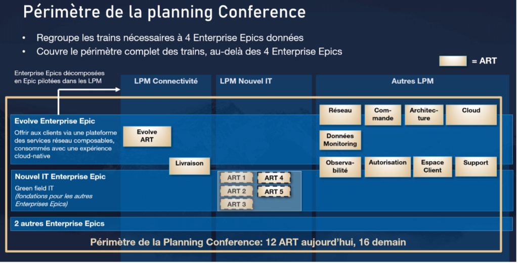 périmètre planning Conférence 