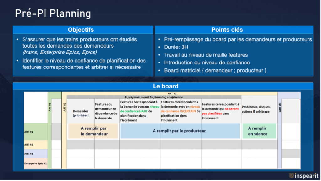 Pré-Pi Planning